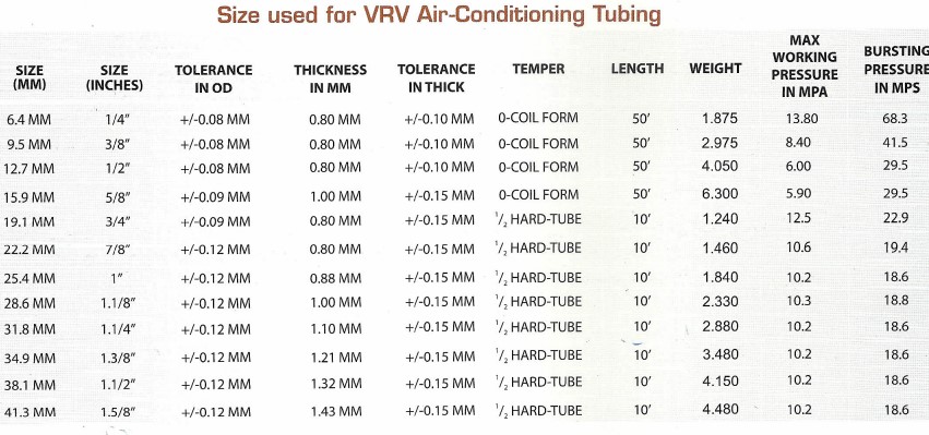 Indigo Copper Tubes Sizes